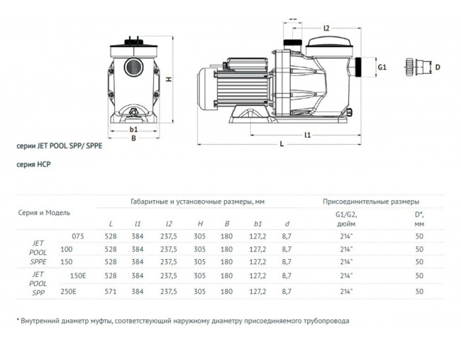 Насос для бассейна
 UNIPUMP JET POOL SPPE100 от магазина gidro-z