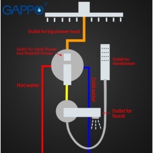 Душевой комплект Gappo G7117-8, белый/хром от магазина gidro-z