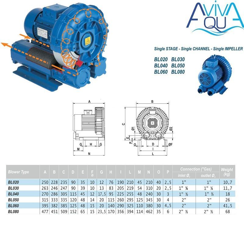 Компрессор одноступенчатый AquaViva 060 (318 м3/ч, 380В) от магазина gidro-z