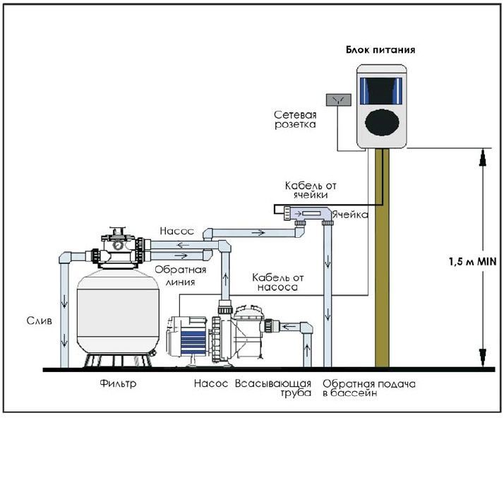 Хлоргенератор Aquaviva SSC50-E (120 м3, 45 г/ч) от магазина gidro-z
