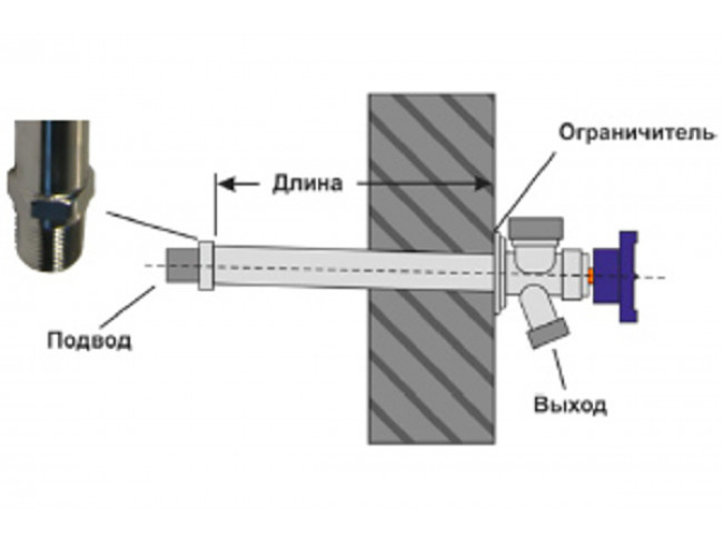 Незамерзающий кран
 UNIPUMP WF-2102 150 мм от магазина gidro-z