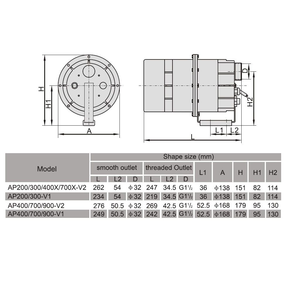 Компрессор одноступенчатый AquaViva DSU 900 (110 м3/ч, 220 В) от магазина gidro-z
